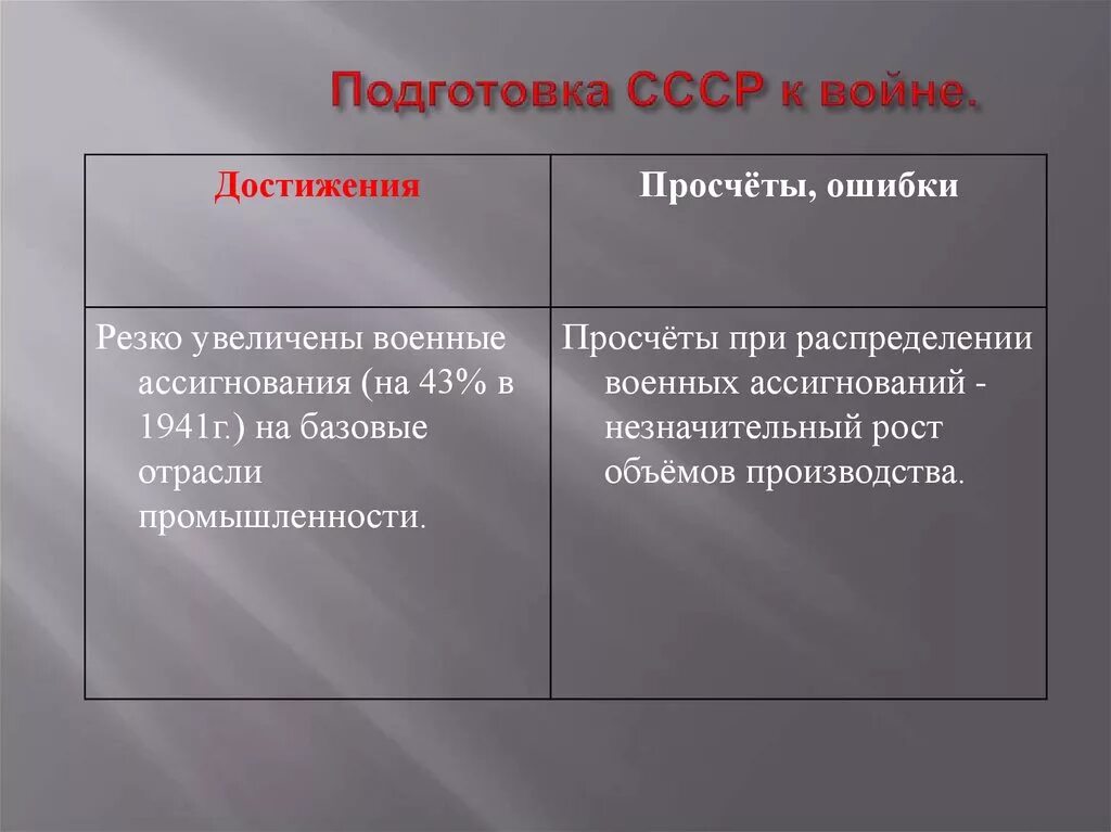 Подготовка СССР К войне. Подготовка к войне 1941 СССР. Подготовка СССР К войне достижения просчеты. Подготовка СССР К войне достижения просчеты ошибки.