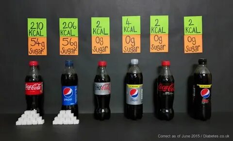 Cola sugar