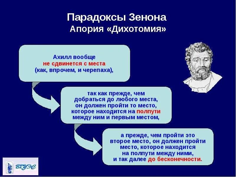 Парадоксы Зенона апория стрела. Апории Зенона античная философия. Что такое дихотомия