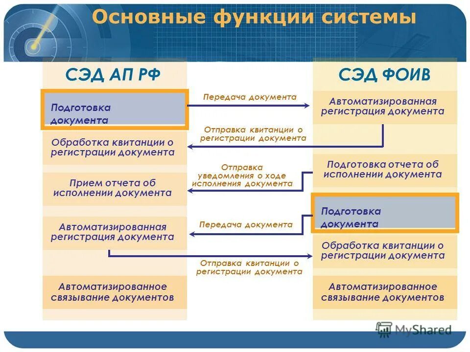 Основные рабочие функции