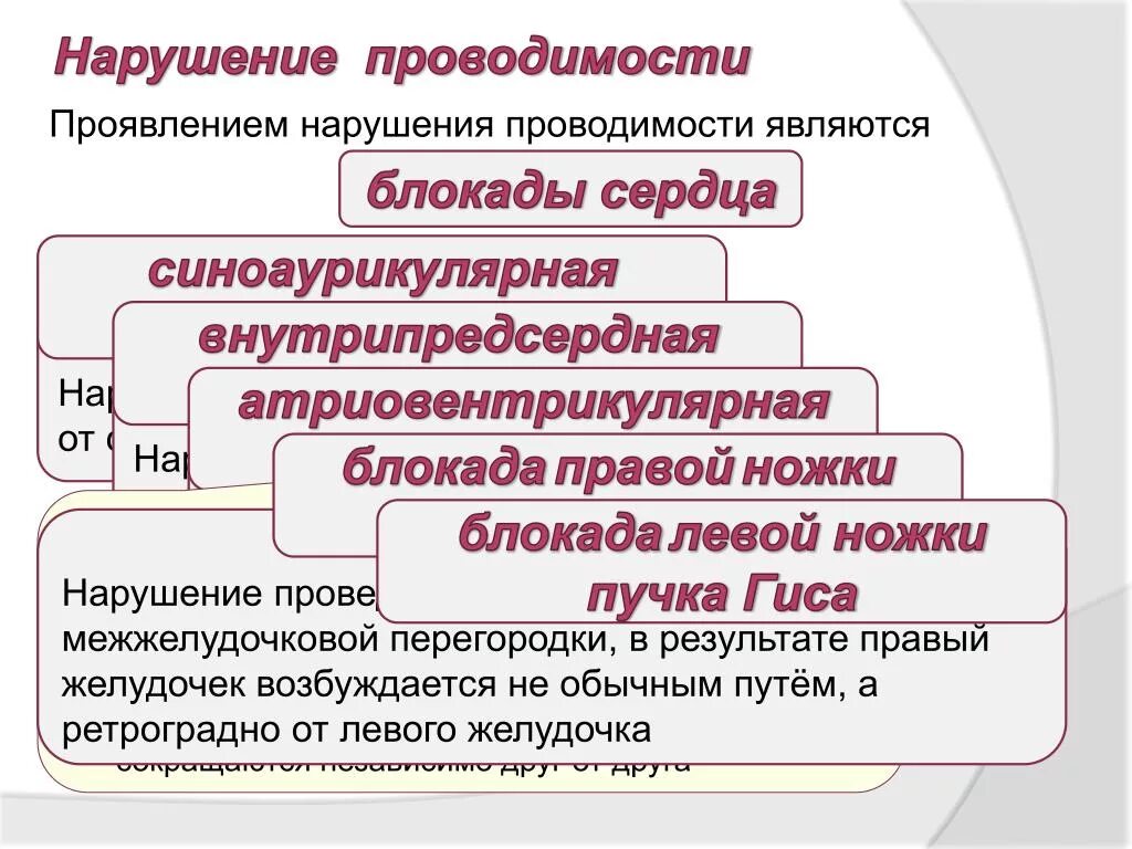 Нарушения функции проводимости. Нарушение сердечной проводимости. К нарушениям проводимости относят:. Проявление нарушения проводимости сердца. Проявить нарушение