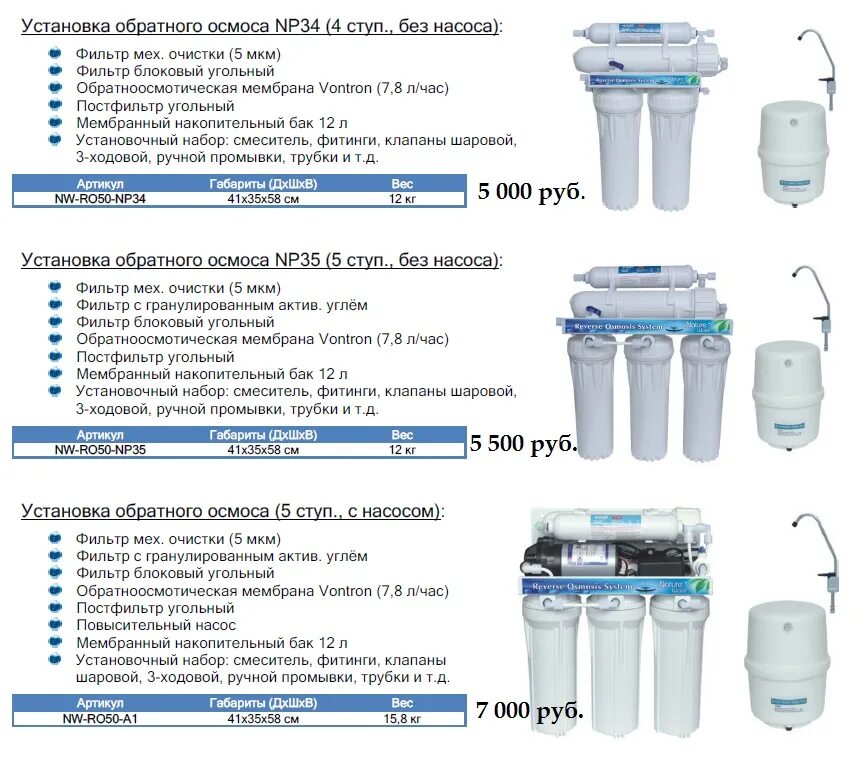 Размеры фильтров для очистки воды. Фильтр обратного осмоса NW-ro50-NP-35. Фильтр очистки 100 мкм с обратным осмосом. Мембрана обратного осмоса Аквафор. Осмос 50 Аквафор мембранный клапан.
