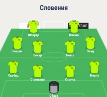 Состав сборной словении на евро