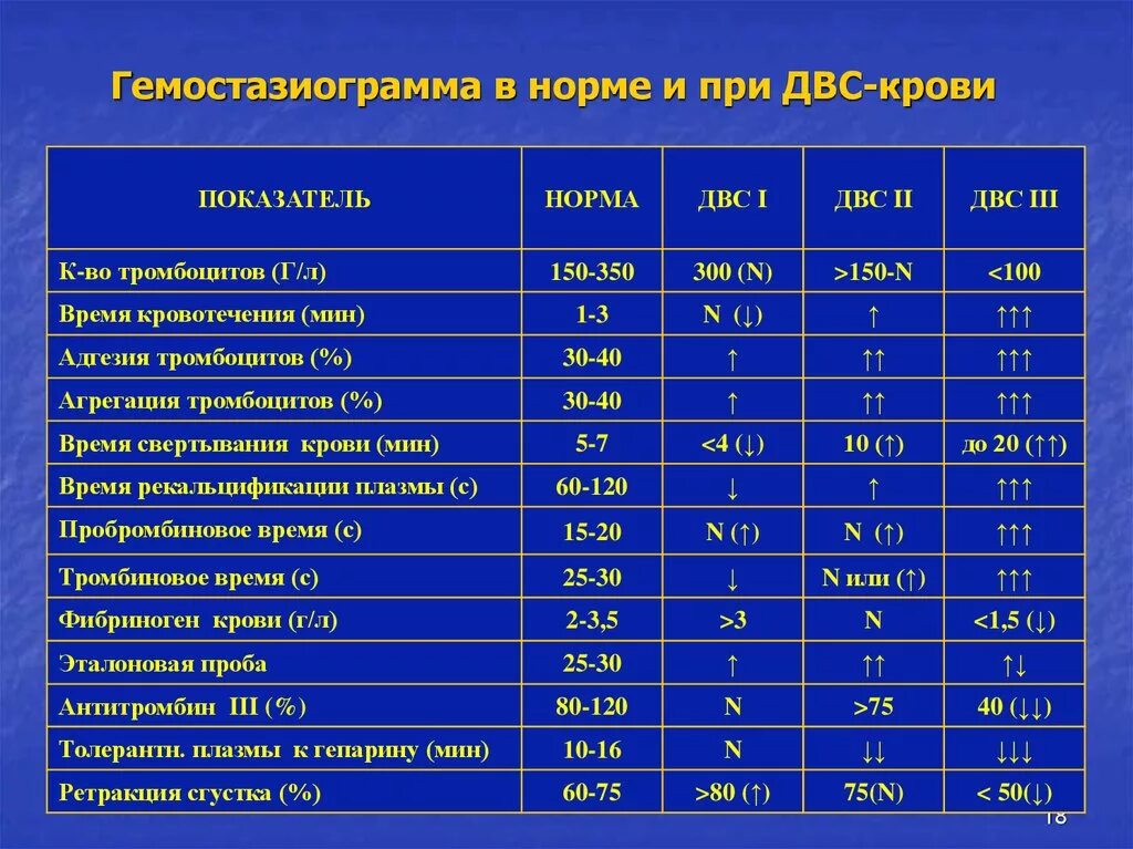 Свертываемость крови норма у мужчин. Исследование крови коагулограмма норма. Гемостазиограмма показатели нормы. Коагулограмма расшифровка показателей pt. Коагулограмма крови норма беременности.