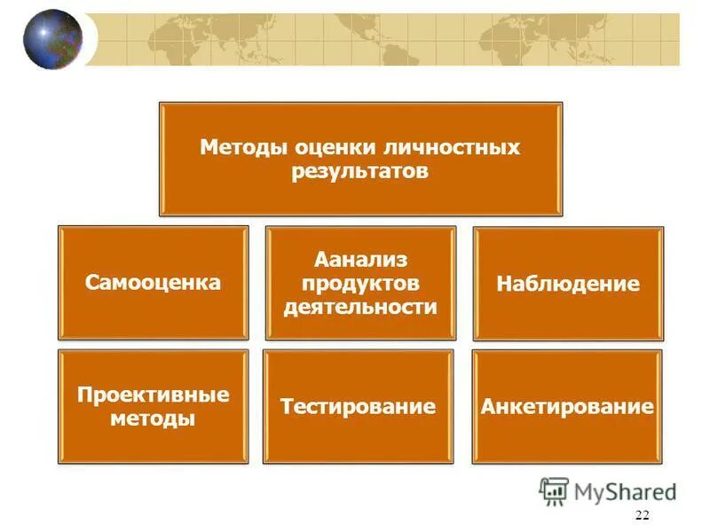 подходы к оцениванию образовательных результатов. современные подходы к оцениванию образовательных результатов. оценка практической работы. комплексный подход к оценке результатов обучения. подходы к оценке личностных результатов.