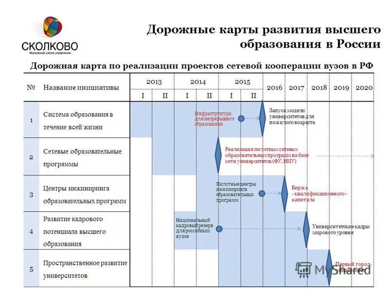 Дорожная карта по подготовке. Дорожная карта развития бизнеса пример. Дорожная карта развития направления. Дорожная карта по организации мероприятия. Дорожная карта проекта образец в образовании.