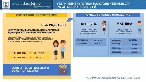 Увеличение льготного