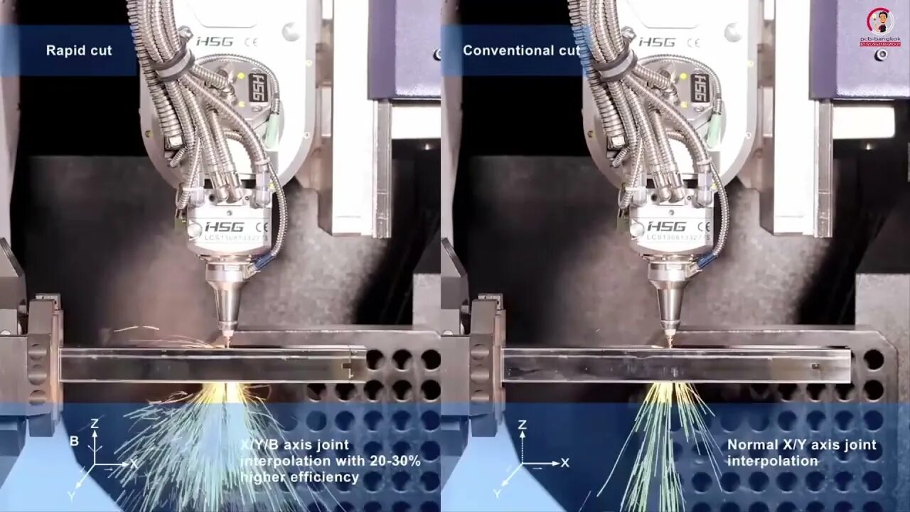 Cutting function. Лазерные станки hsg. hsg лазер. hsg laser cutting machine. рапид smc.
