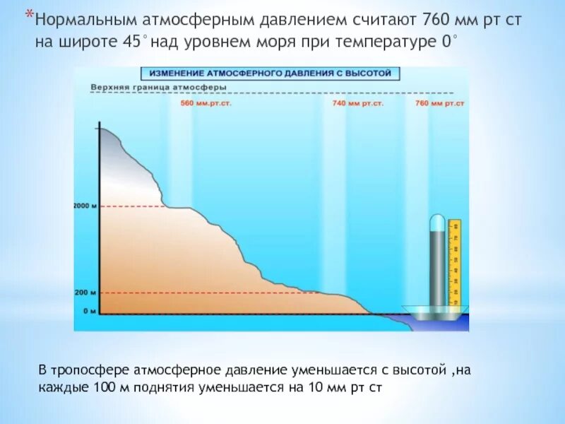 В большом диапазоне температур в. Норма атмосферного давления над уровнем моря. Среднее нормальное давление, мм РТ. Ст.. Давление на уровне моря. Давление ниже уровня моря.