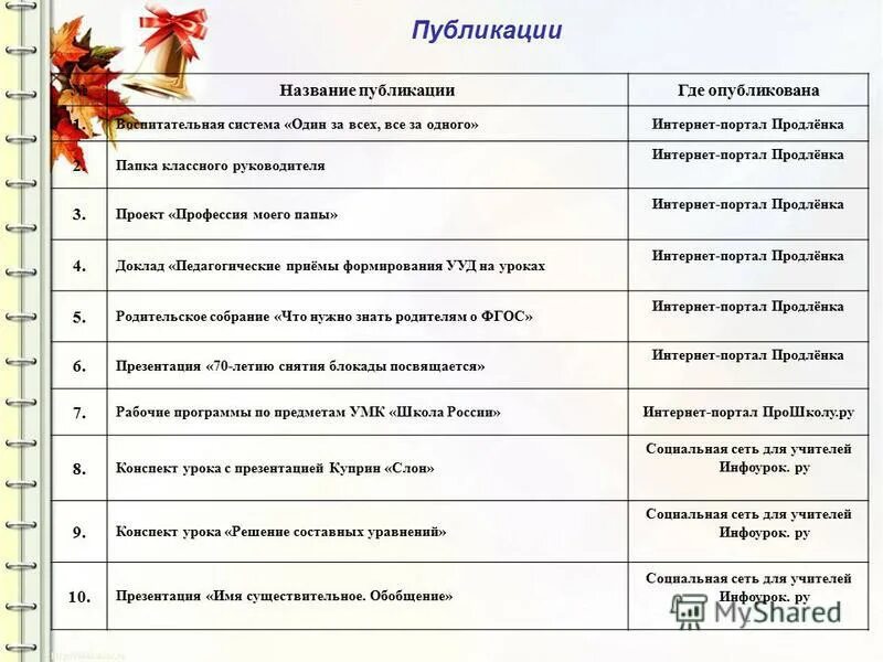 Анализ работы за 3 четверть классного руководителя. Социальное направление внеурочной деятельности. Внеурочные мероприятия в школе. Мероприятия внеурочной деятельности. План мероприятий внеурочной деятельности.