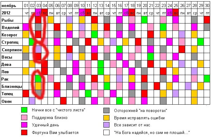 Удачные дни дева. Совместимые знаки зодиака. Зодиакальная совместимость. Совместимость знаков зодиака в любви таблица. Совместимость знаков Козерог и Водолей.