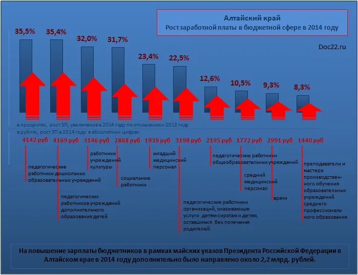 Деньги евро. Бюджет пермского края на 2020 год. Зарплаты бюджетников в алтайском крае. Доллары в рубли. Зарплаты бюджетников в алтайском крае.
