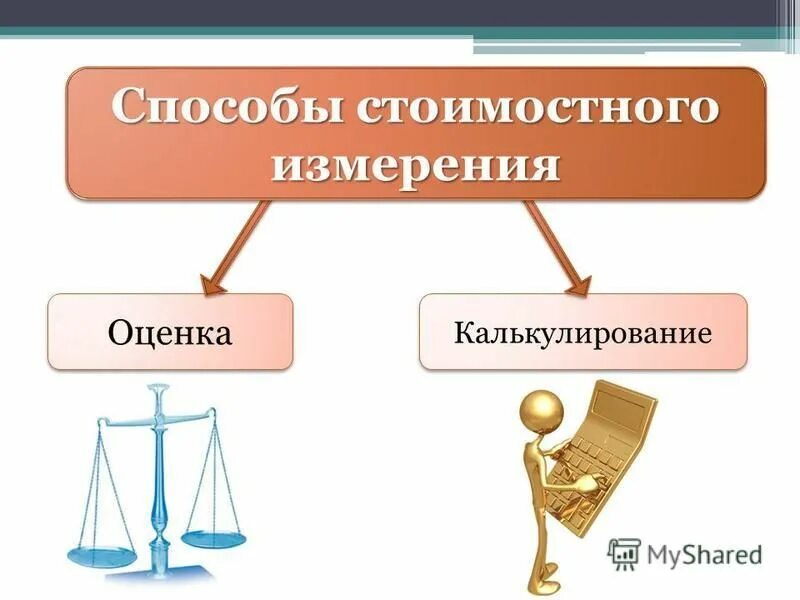 Стоимостная оценка результатов