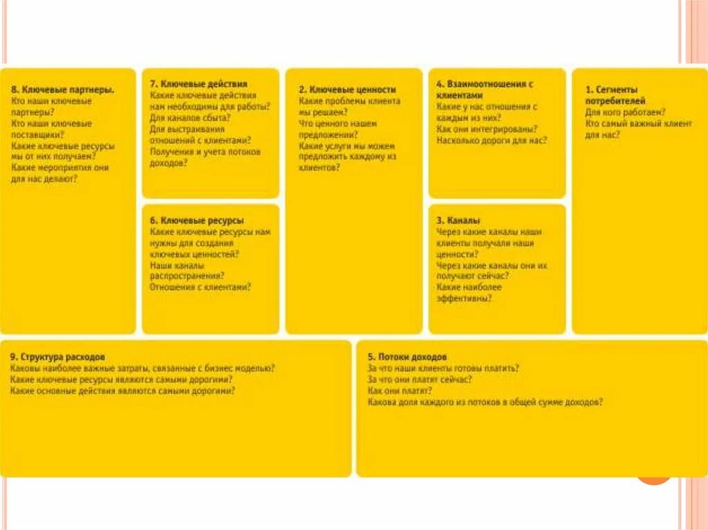 Какой метод холста может отобразить текст. Бизнес-модель «канвас» (Business model Canvas). Бизнес-модель Lean Canvas. Business model Canvas пример. Бизнес модель канвас шаблон.