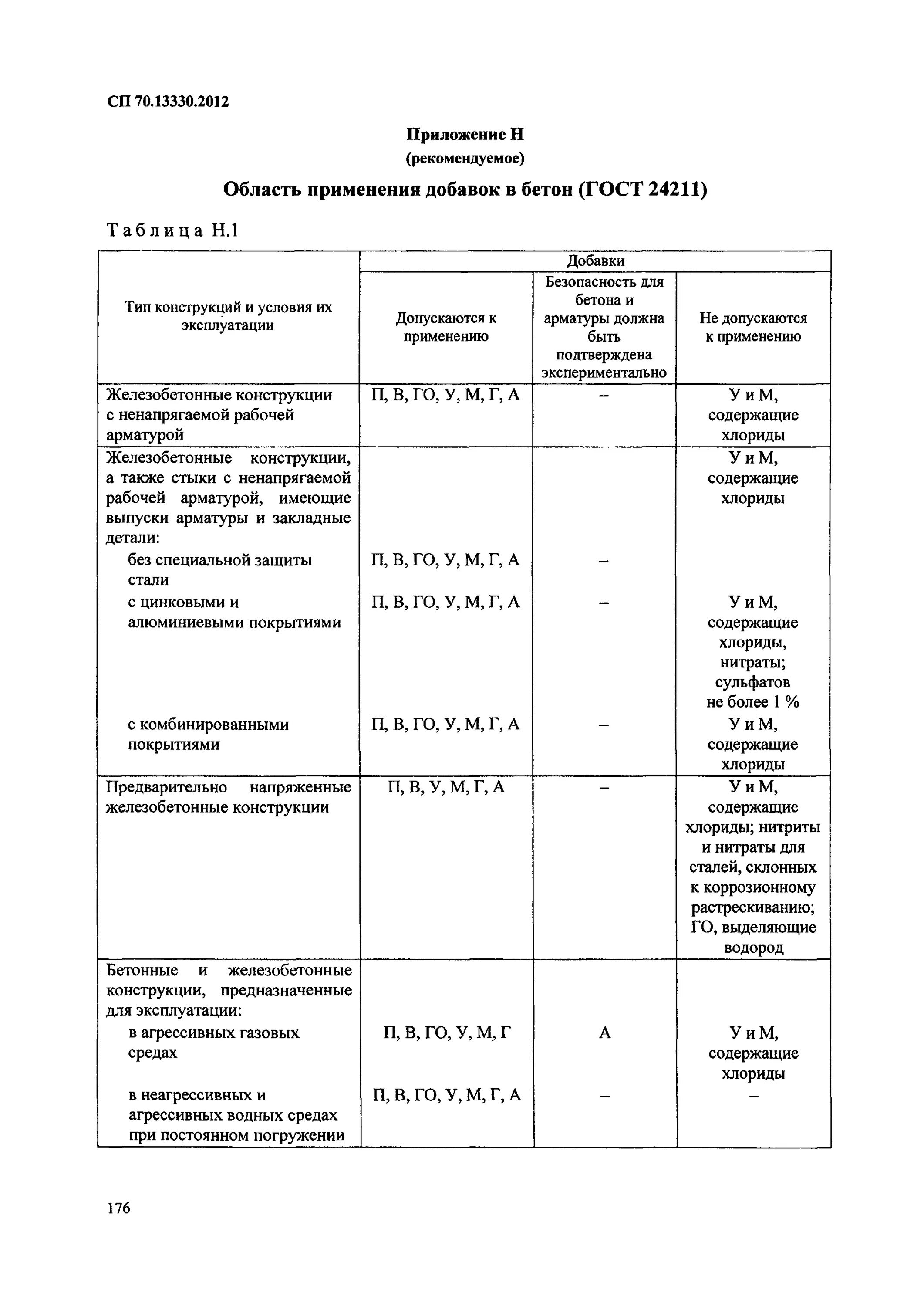 Сп 70.13330 2012 на 2024 год. СП70.13330.2020. СП 70.13330.2012 таб 5.12. Таблица 6.1 СП 70.13330.2012. СП несущие и ограждающие конструкции 70.13330.2012 каменная кладка.