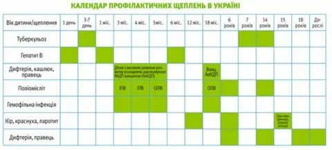 Манту прививка когда делают детям по возрасту