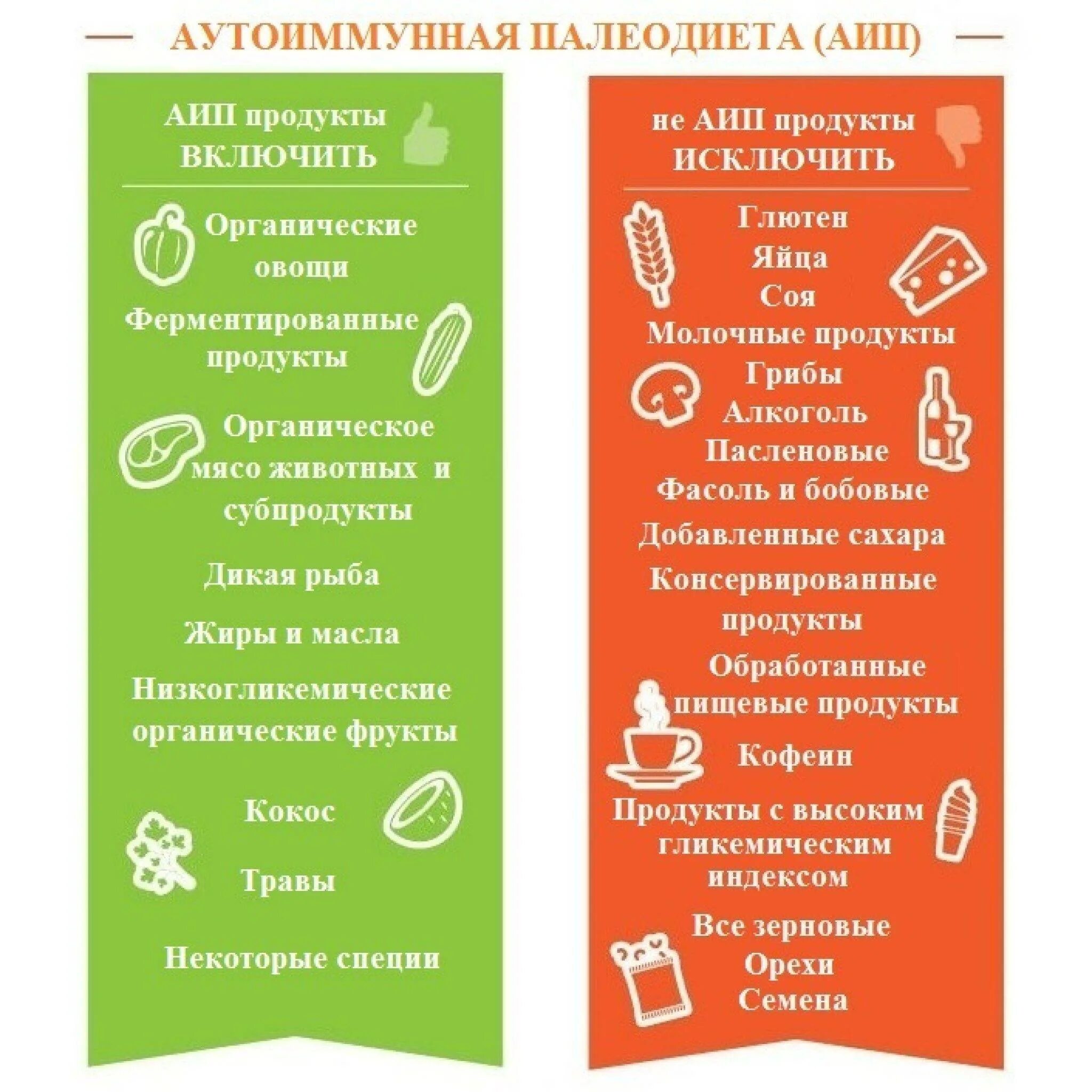 Что можно и нельзя 25 в. Палео питание аутоиммунный протокол. Аутоиммунный протокол питания (АИП). Диета Палео аутоиммунный протокол меню. Палео АИП протокол питания.