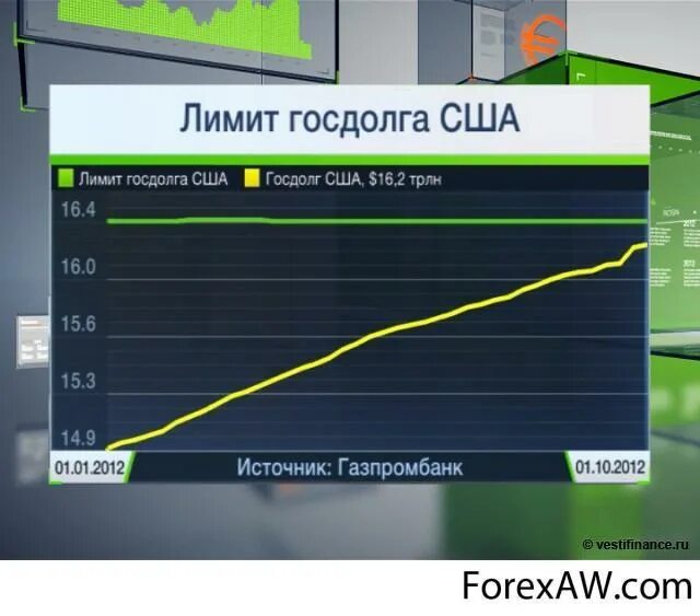 Счетчик долгов в реальном времени. Лимит госдолга США. Счётчик национального долга США. Повышение лимита госдолга США. Государственный долг Америки наглядно.