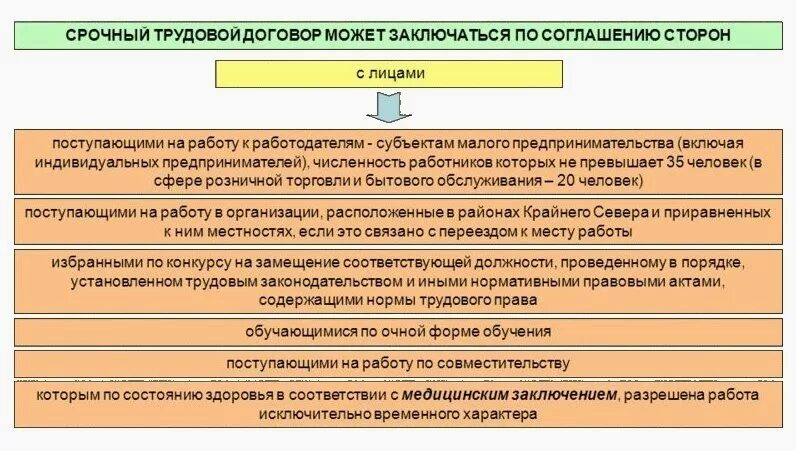 Срок временной работы