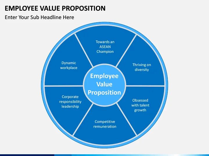 Performance value. Performance-матрица. Performance value. Опрос accenture об искусственном интеллекте. Supply chain of nike.