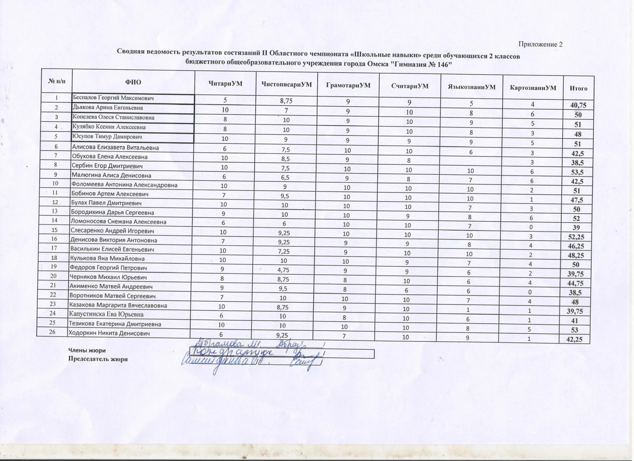 Просмотровое чтение примеры заданий. Олимпиада 1 класс. Школа навыки результаты. Школьные навыки 3 класс задания. Школьные навыки 3 класс задания.