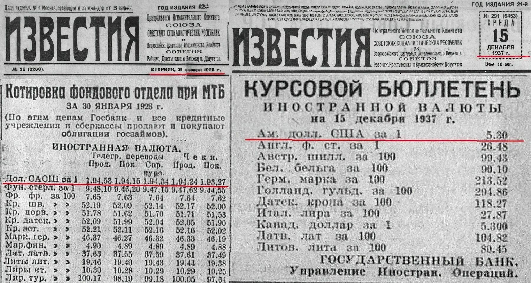 Курс доллара в СССР. Стоимость доллара в СССР. Зарплата в 1937 году в СССР. Газета СССР О долларе.