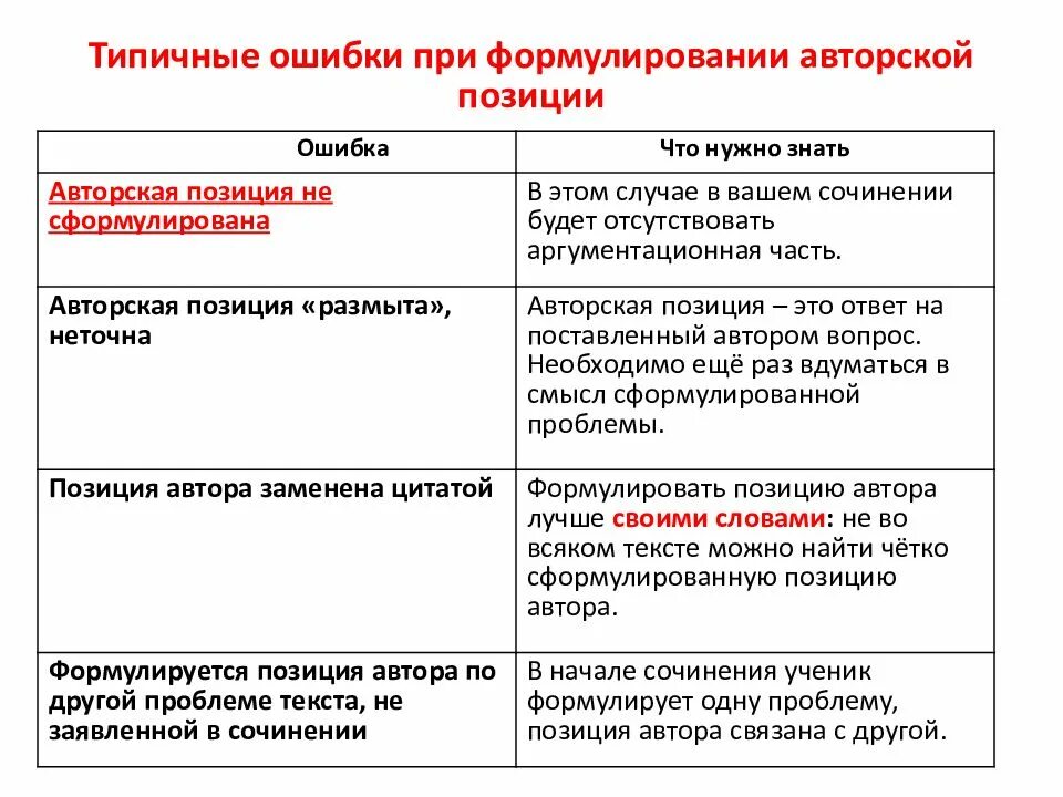 Проблема и авторская позиция. Проблема текста и позиция автора. Типичные ошибки при формулировке проблемы. Авторская позиция в тексте.