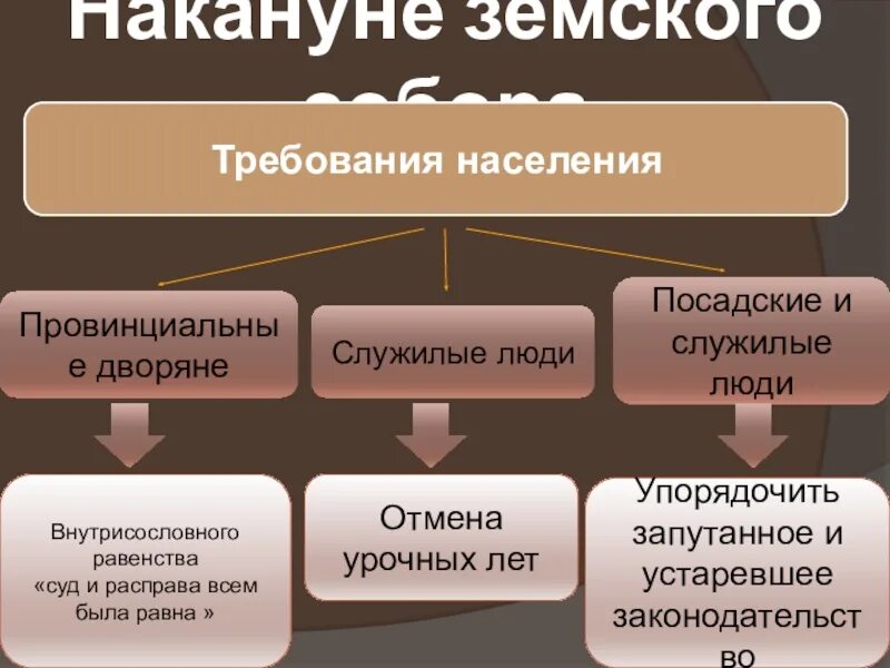 Требования населенным