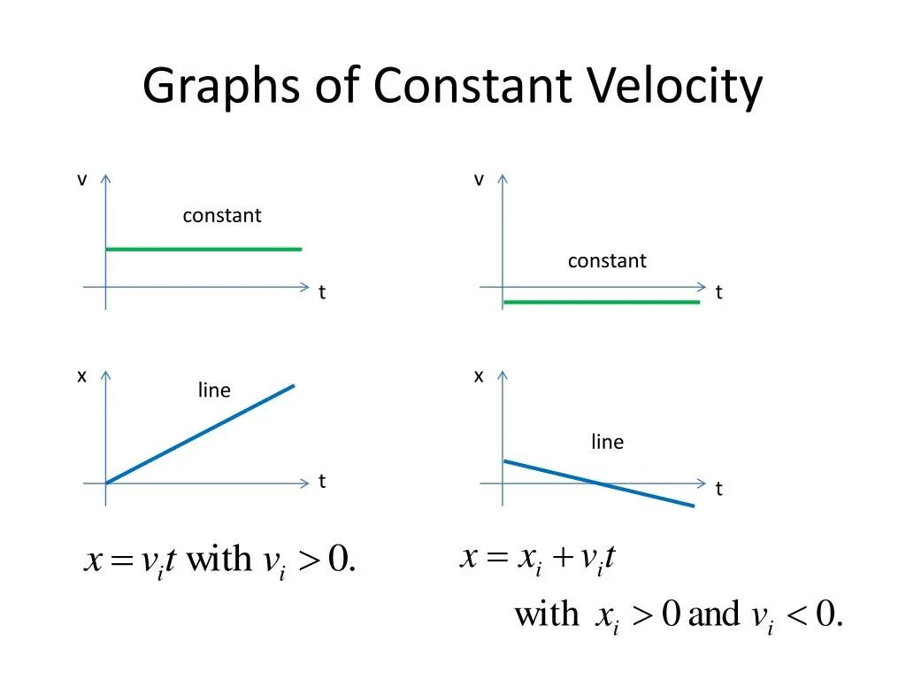 T constant. Constant linear velocity. dq for constant t.