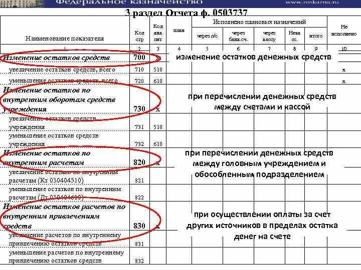 Где отражают денежные средства. Денежные средства в балансе. Рост денежных средств в балансе. Изменение остатка денежных средств в балансе. Увеличение денежных средств в балансе говорит о.