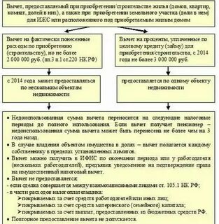 Имущественный вычет при продаже земли