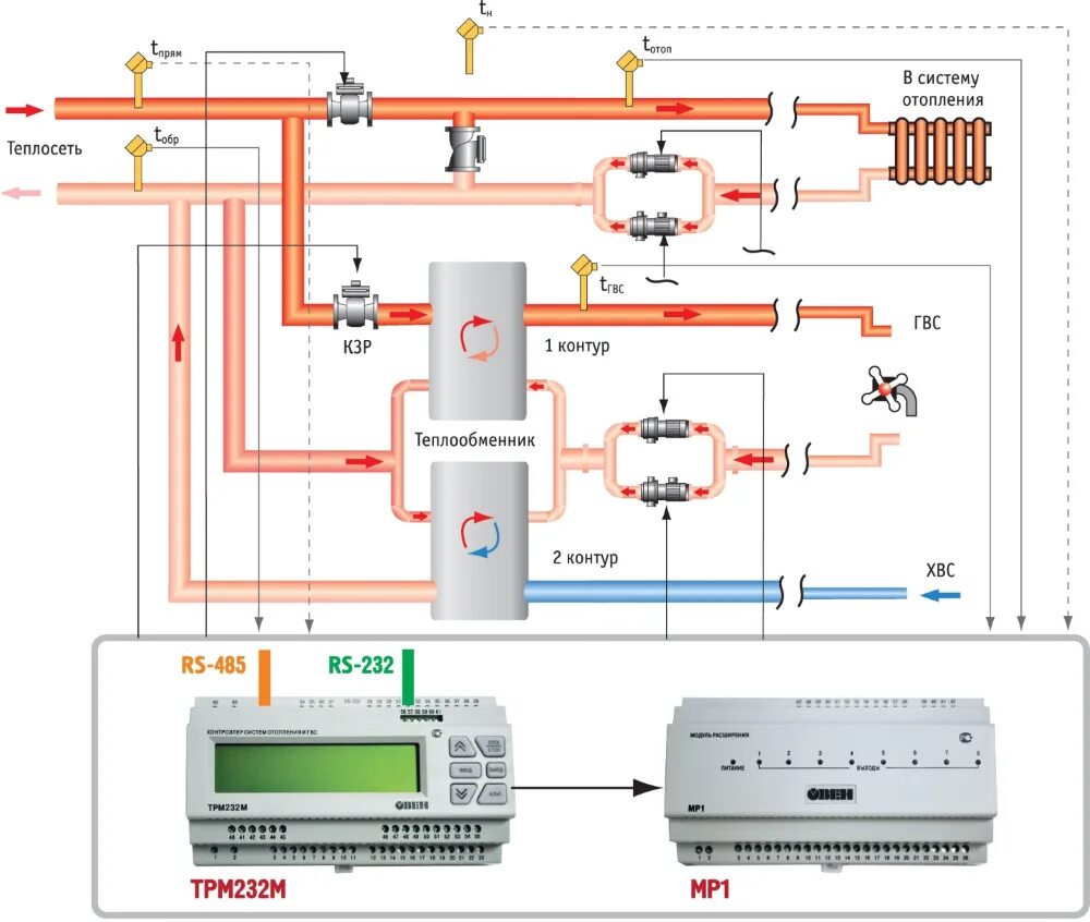 Контроллер систем отопления и ГВС трм232м-ур. Контроллер системы отопления Овен трм232м. Контроллер отопления ТРМ 232 М. Контроллер систем отопления и ГВС трм32. Отопительная автоматика