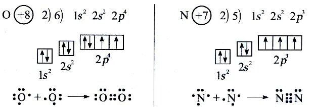 Кислород строение атома элемента. Электронная конфигурация атома азота. Электронно графическая конфигурация азота. Электронная и электронно-графическая формула азота. Электронно графическая формула азота.