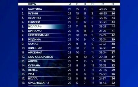 Фк камаз таблица