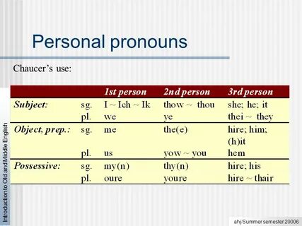 Write pronouns