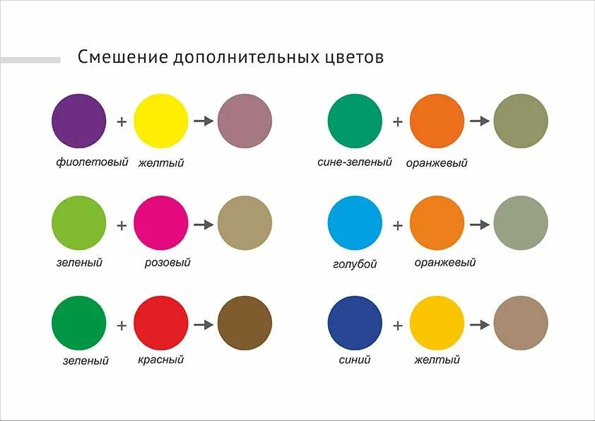 Как из желтого сделать фиолетовый