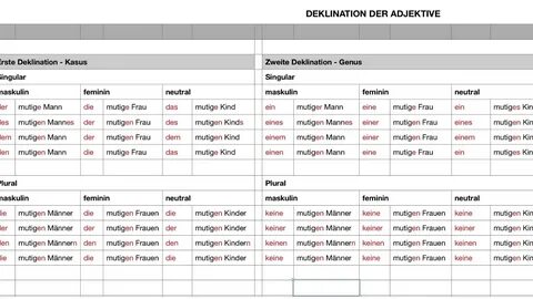 Deklination der