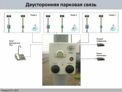 Связь ц