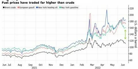 Нефть сколько стал