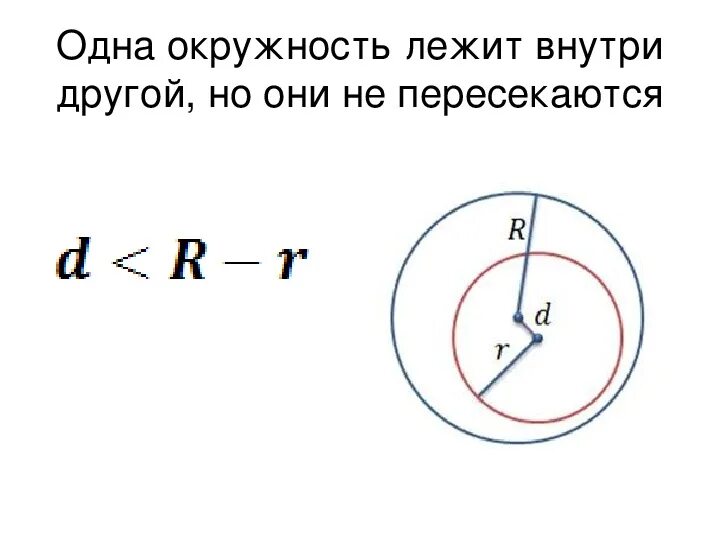 Окружность 8 класс теория