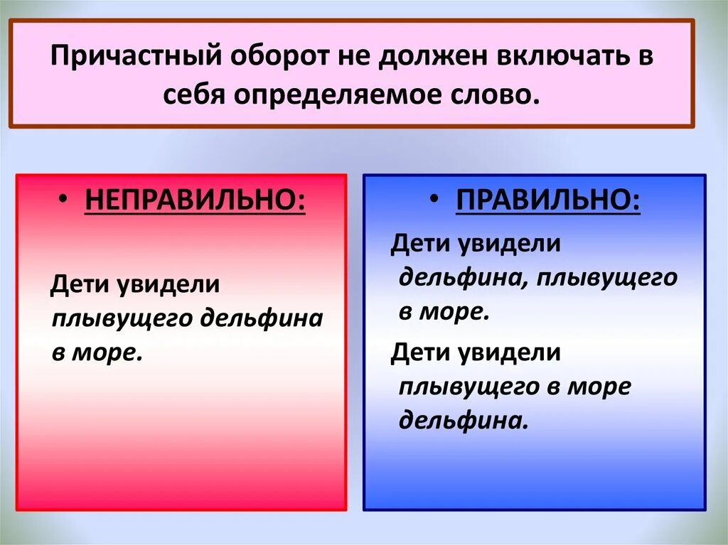 Причастный оборот всегда определение. Причастия и причастные обороты правила. Причастный оборот правило 7 класс. Правило по русскому языку 7 класс причастный оборот. Причастие и причастный оборот.