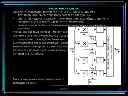 Измерение фазы
