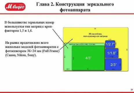 Размер полнокадровой матрицы