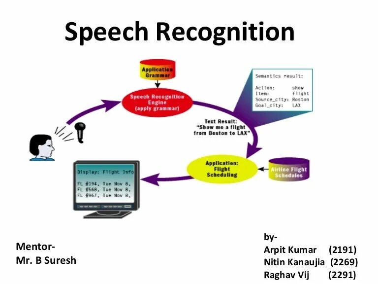 Система text-to-Speech. Speech recognition. Speech recognition своими руками. Приложение для распознавания речи.