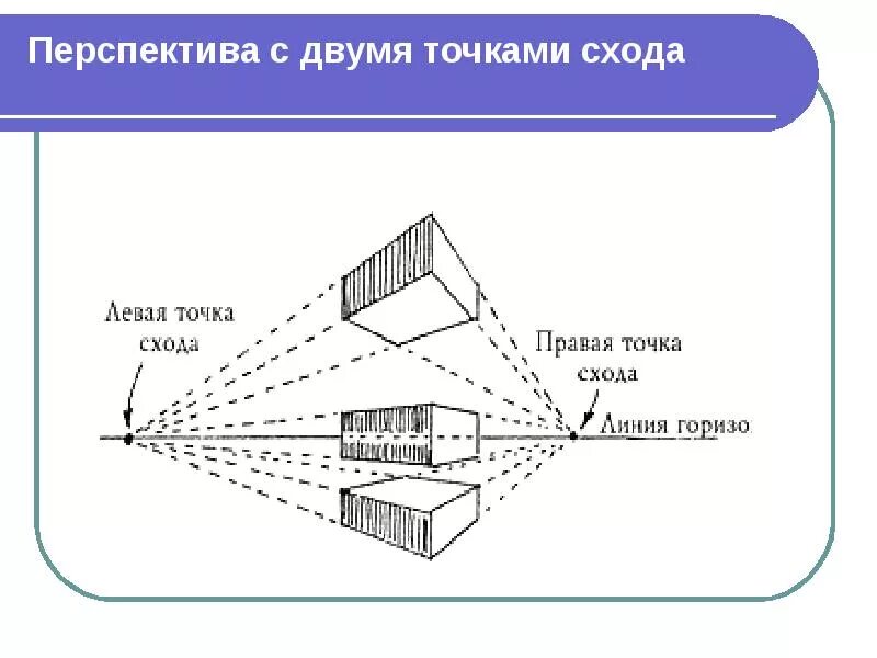В одной точке может быть