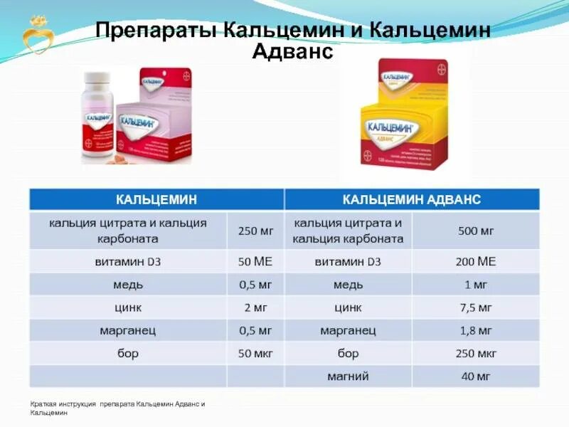 №120. П. Кальцемин №120. Кальцемин адванс таблетки no 120 инструкция. №30.