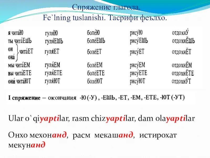 Проспрягать глагол отдыхать