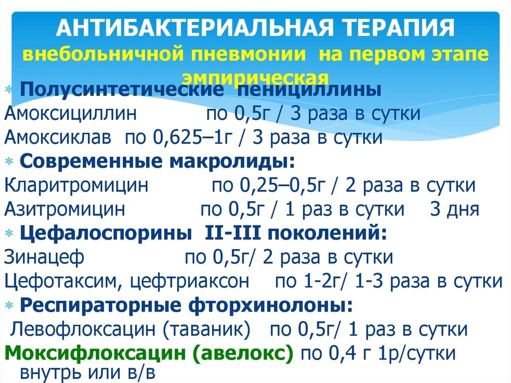 Срок боль. Антибактериальная терапия пневмонии. Антибактериальная терапия при пневмонии. Антимикробная терапия при пневмонии. Антибактериальная терапия внебольничной пневмонии.