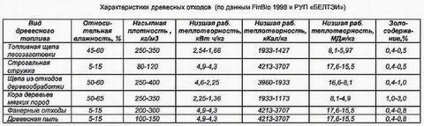 Плотность опилок древесных