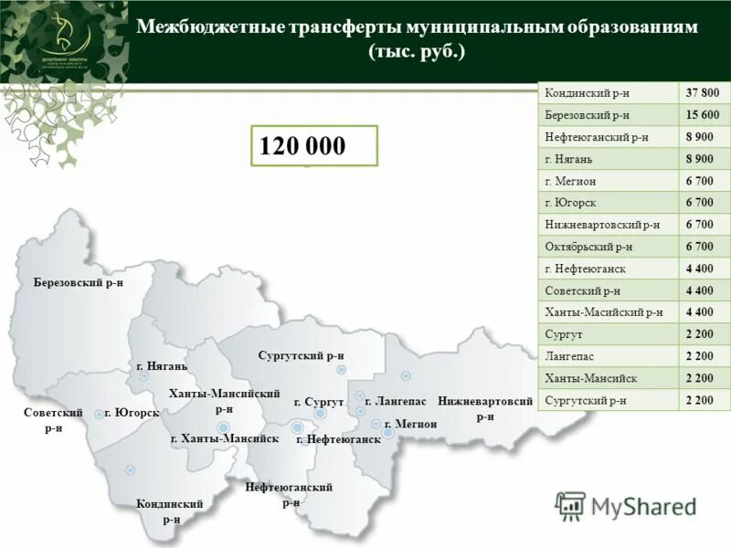 лангепас на карте. когалымское нефтяное месторождение. лангепас где находится какая область. мегионское месторождение на карте. лангепас где находится какая область.
